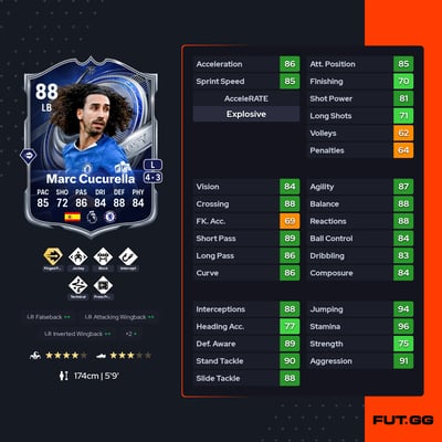 Marc Cucurella