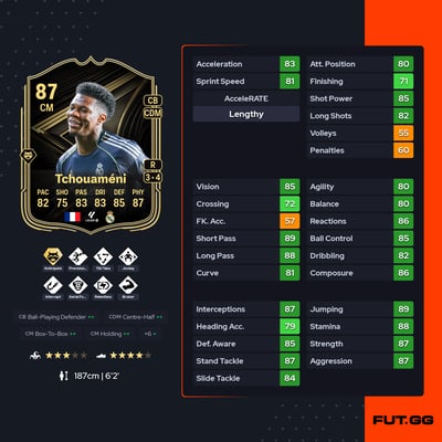 Aurélien Tchouaméni