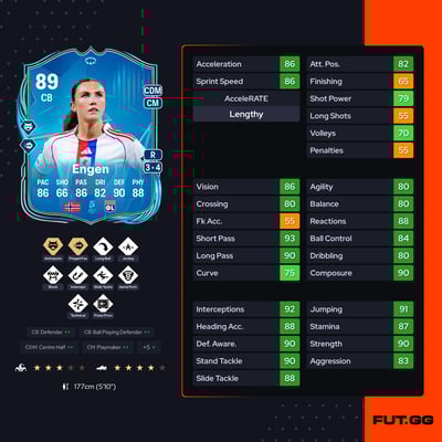 Ingrid Syrstad Engen