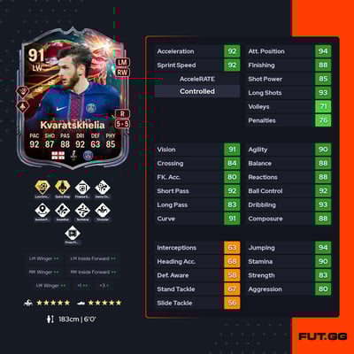 Khvicha Kvaratskhelia