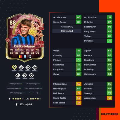 Charles De Ketelaere