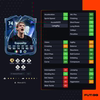 Francesco Pio Esposito