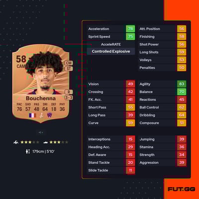 Mohamed-Amine Bouchenna