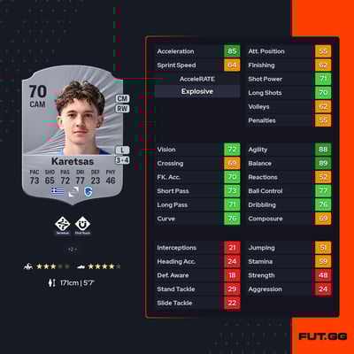 Konstantinos Karetsas