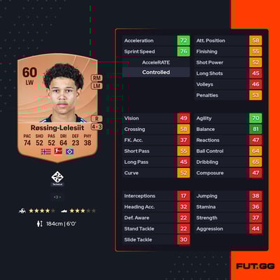 Alexander Røssing-Lelesiit