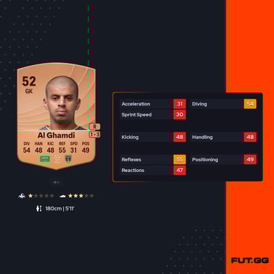 Abdulrahman Al Ghamdi