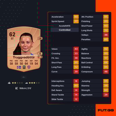 Ísabella Tryggvadóttir