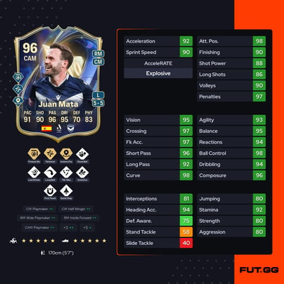 Juan Mata
