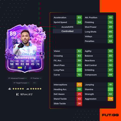 Pierre-Emerick Aubameyang