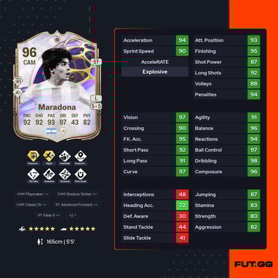 Diego Armando Maradona