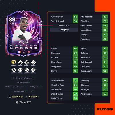 Paul Pogba