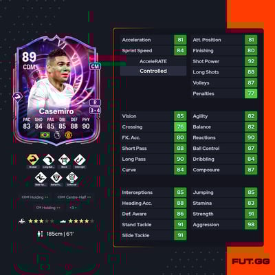 Casemiro