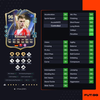 Joshua Kimmich
