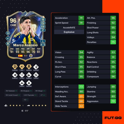 Marco Asensio