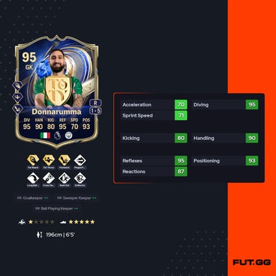 Gianluigi Donnarumma