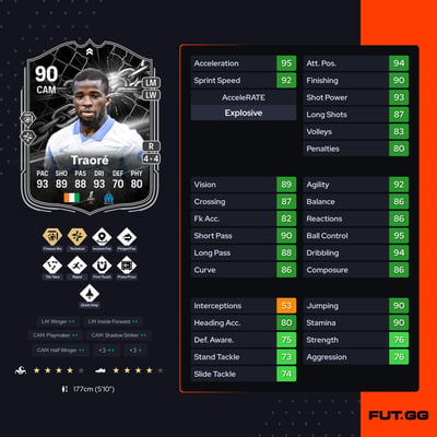 Hamed Junior Traoré