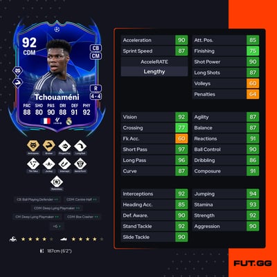 Aurélien Tchouaméni