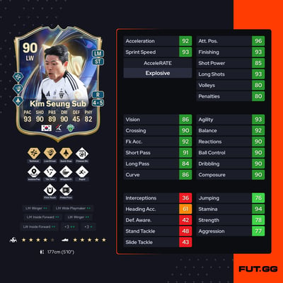 Kim Seung Sub