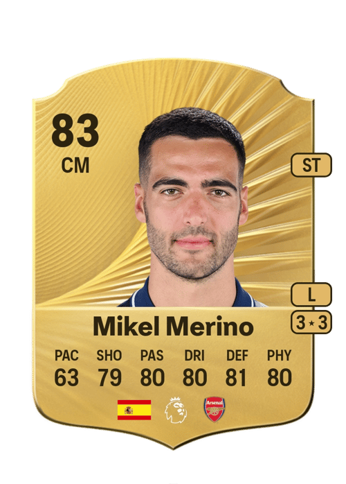 Mikel Merino