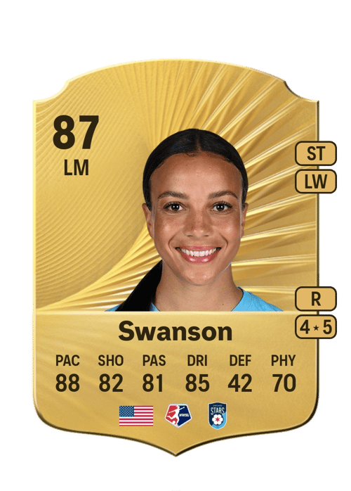 Mallory Swanson