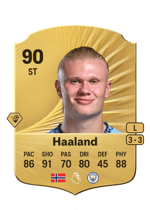 Erling Haaland