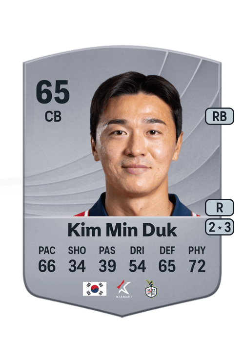 Kim Min Duk