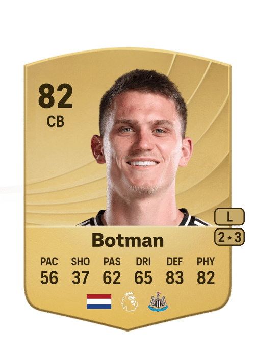 Sven Botman