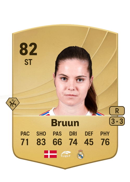 Signe Bruun