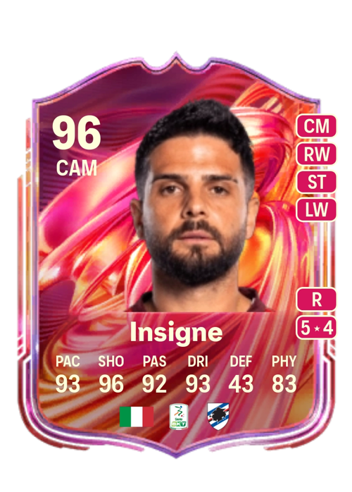 Lorenzo Insigne