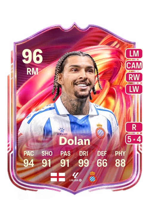 Tyrhys Dolan