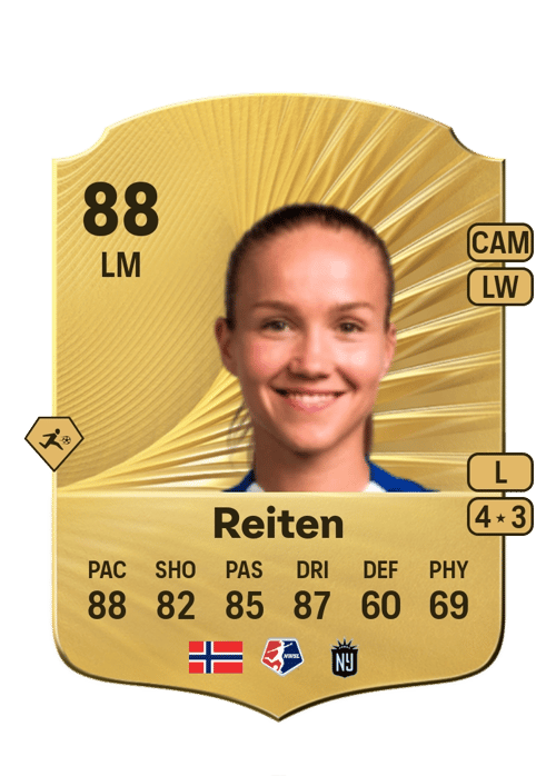 Guro Reiten