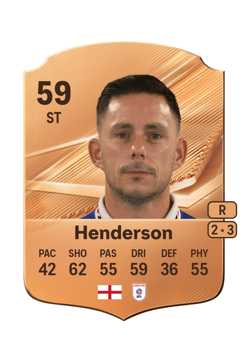 Ian Henderson