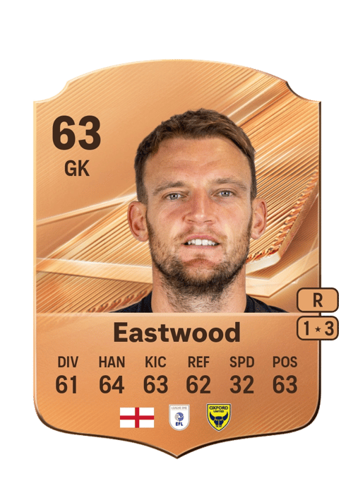 Simon Eastwood