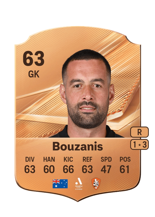 Dean Bouzanis