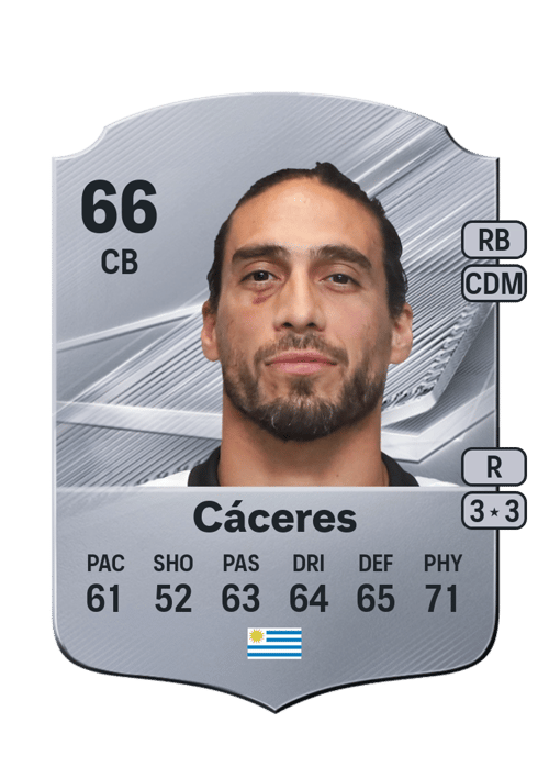 Martín Cáceres