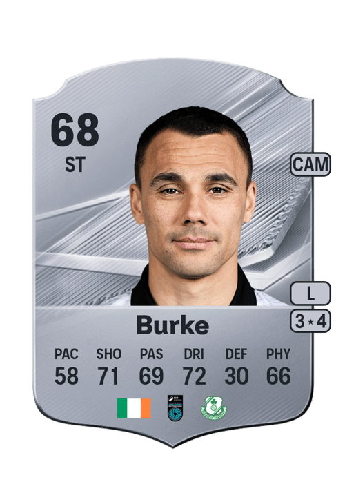 Graham Burke