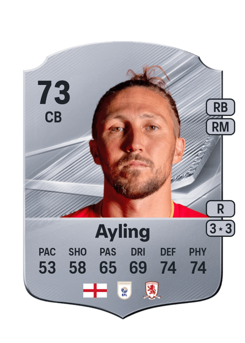 Luke Ayling