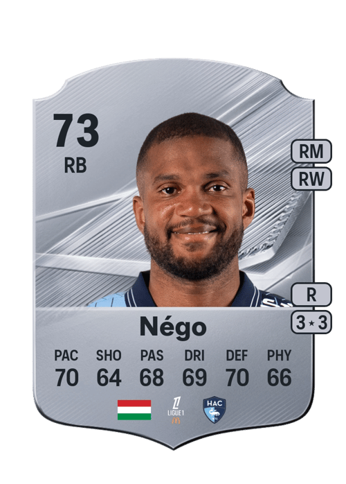 Loïc Négo
