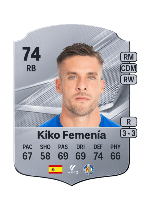 Kiko Femenía