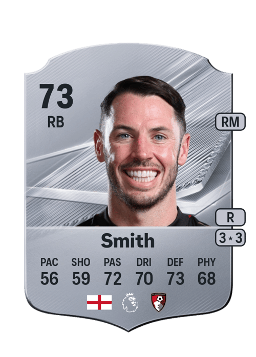 Adam Smith