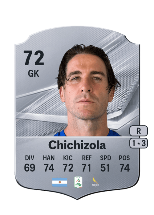 Leandro Chichizola