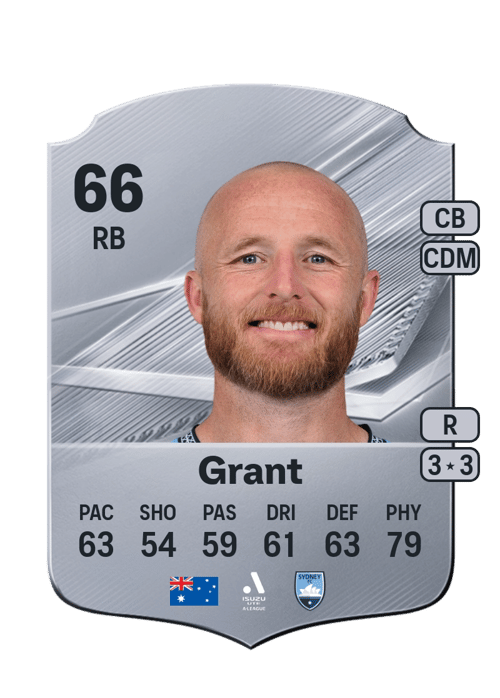 Rhyan Grant