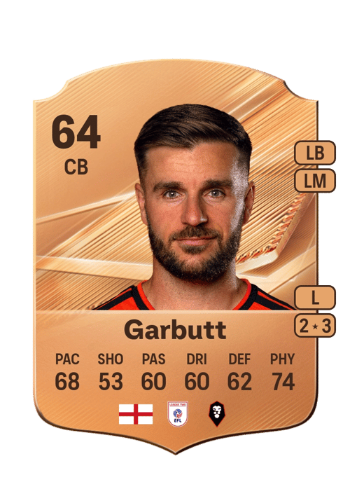Luke Garbutt