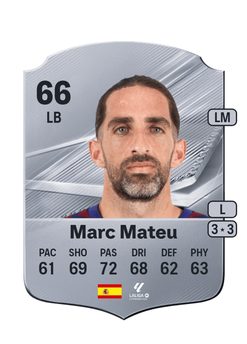 Marc Mateu