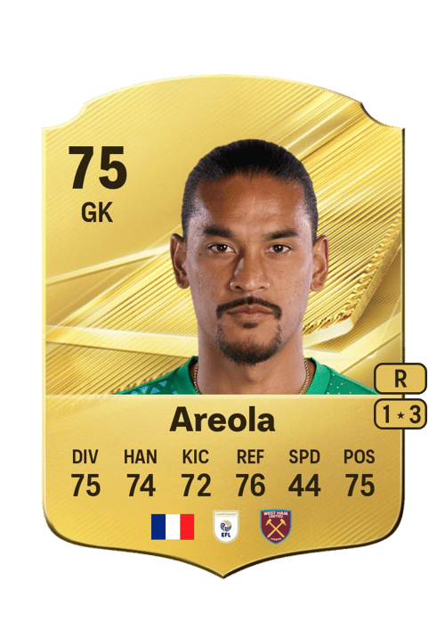 Alphonse Areola