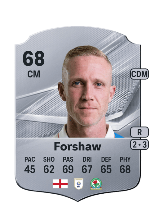 Adam Forshaw
