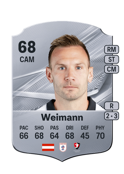 Andreas Weimann