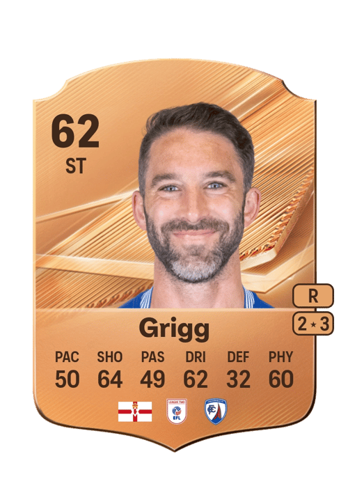 Will Grigg