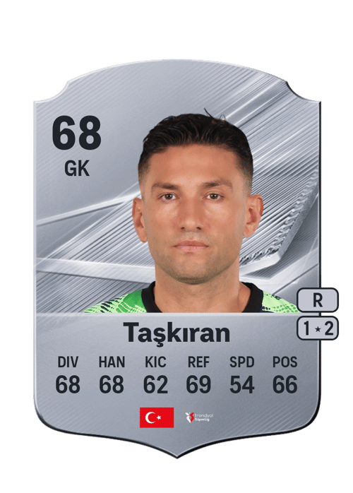 Ertuğrul Taşkıran
