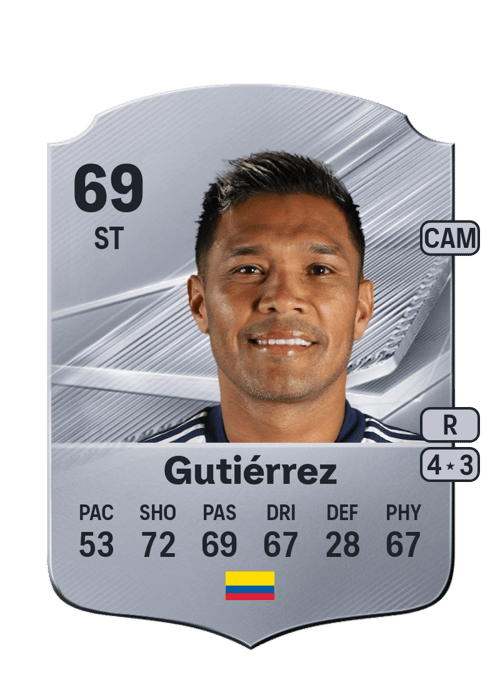 Teófilo Gutiérrez
